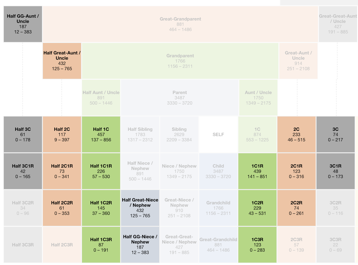 What’s In Your Toolbox? — DNA Painter Shared CM Project Tool – The DNA Geek