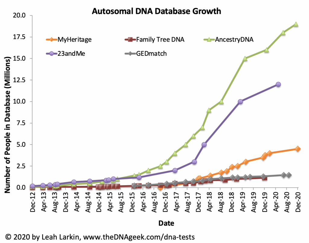 DNA Tests – The DNA Geek