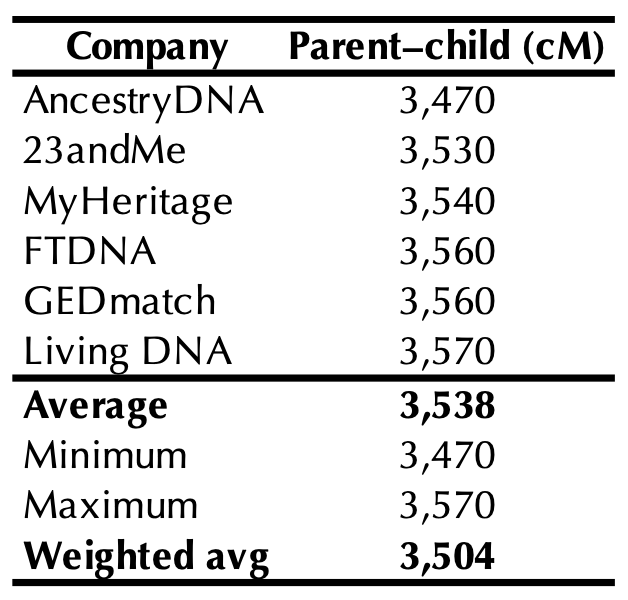 The Science Behind Relationship Predictors – The DNA Geek